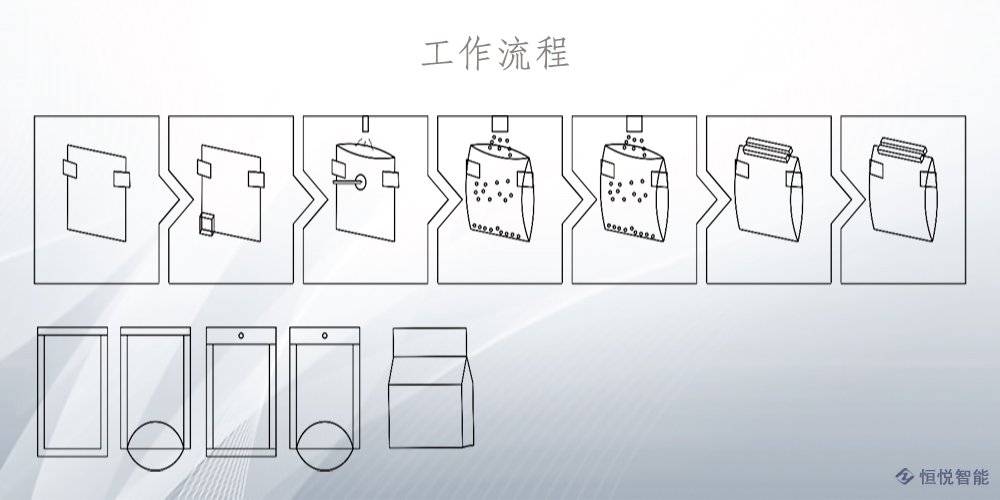 水平給袋式快猫人成短视频入口下载工作流程