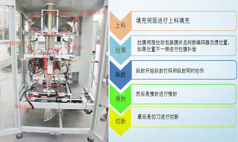 立式快猫人成短视频入口下载工藝流程