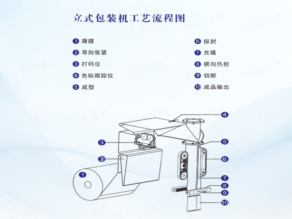 立式自動快猫人成短视频入口下载操作流程步驟