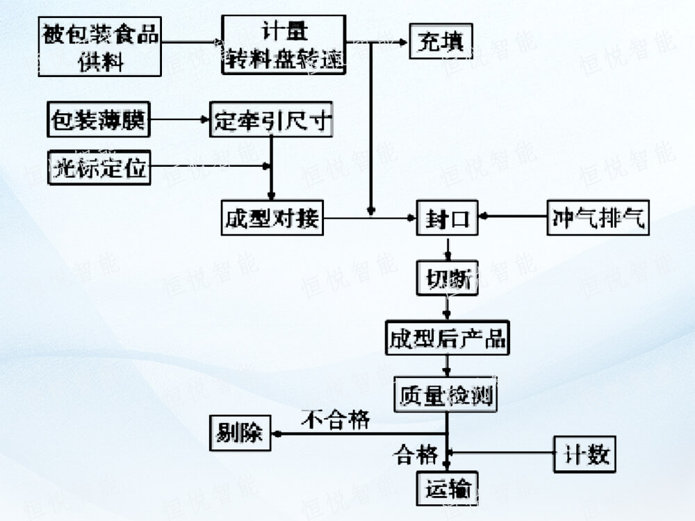 全自動立式快猫人成短视频入口下载工作流程