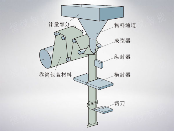 立式快猫人成短视频入口下载工作原理圖