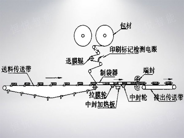 枕式快猫人成短视频入口下载工作原理圖