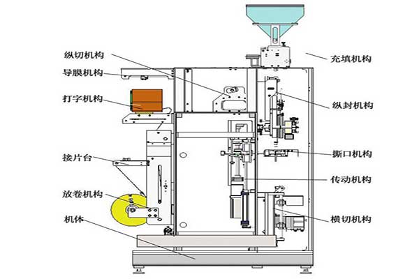 全自動小型快猫人成短视频入口下载符合食品和醫藥的包裝要求